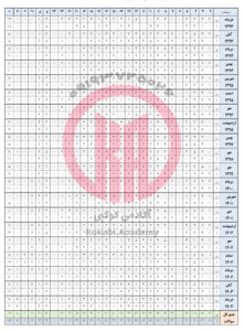 بودجه بندی آزمون نظارت و اجرای معماری